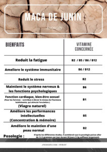 Maca effet au bout de combien de temps