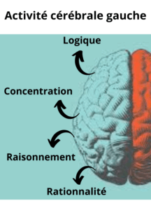 Douleurs derrière la tête gauche